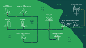 Graphic CSS Value Chain